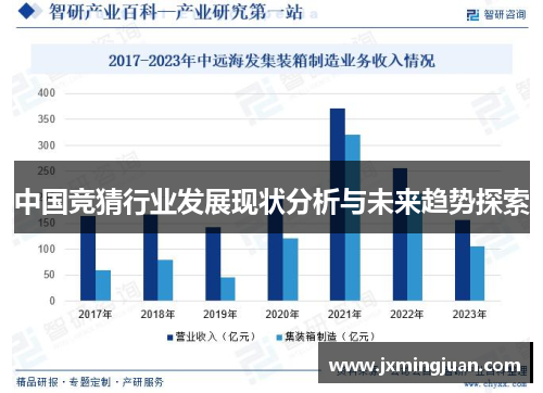 中国竞猜行业发展现状分析与未来趋势探索