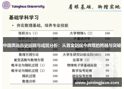 中国奥运历史回顾与成就分析：从首金到现今辉煌的跨越与突破